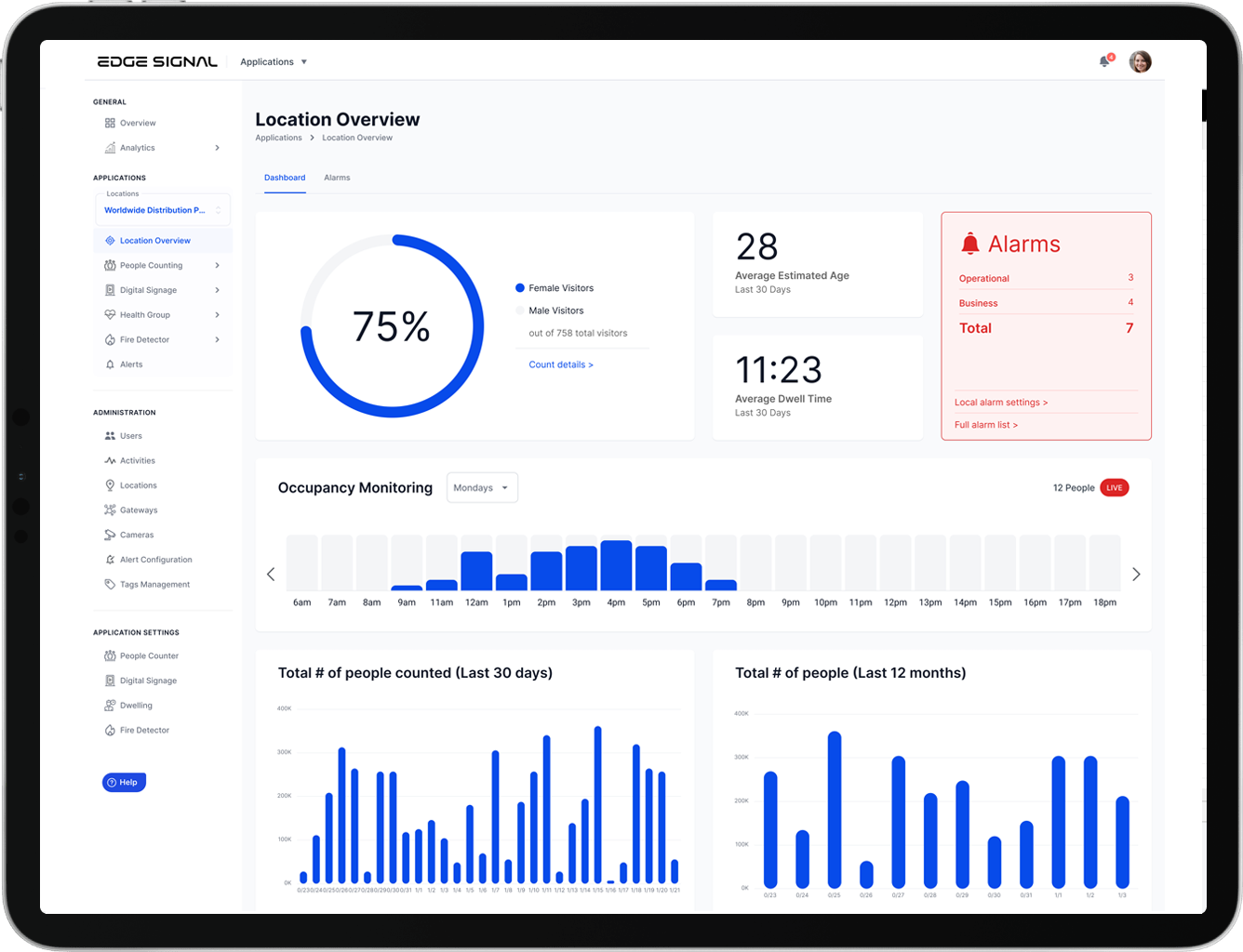 EdgeRetail Brand — standards execution overview